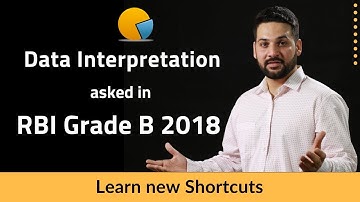 Data Interpretation Set asked in RBI Grade B 2018