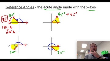 How to find Reference Angles (using degrees)