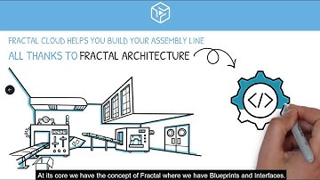What is Fractal Architecture?