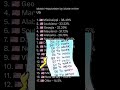 What state has the most Black people? #map #shorts #demographics