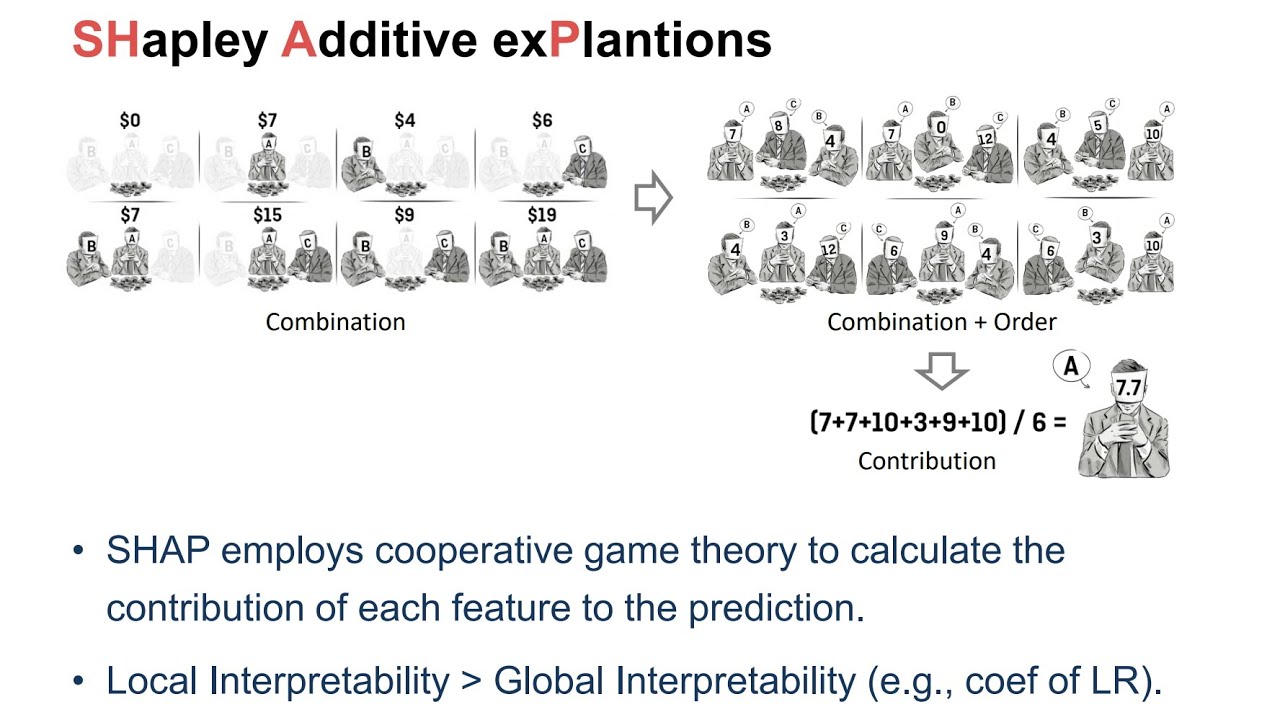 [Session 13-1] 머신러닝의 해석 가능성과 인과추론
