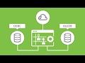Sage 200 Magento 2 Integration | Drag and drop Magento 2 Sage integration