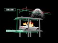 停車場專用泡沫滅火設備sqall C の動画、YouTube動画。