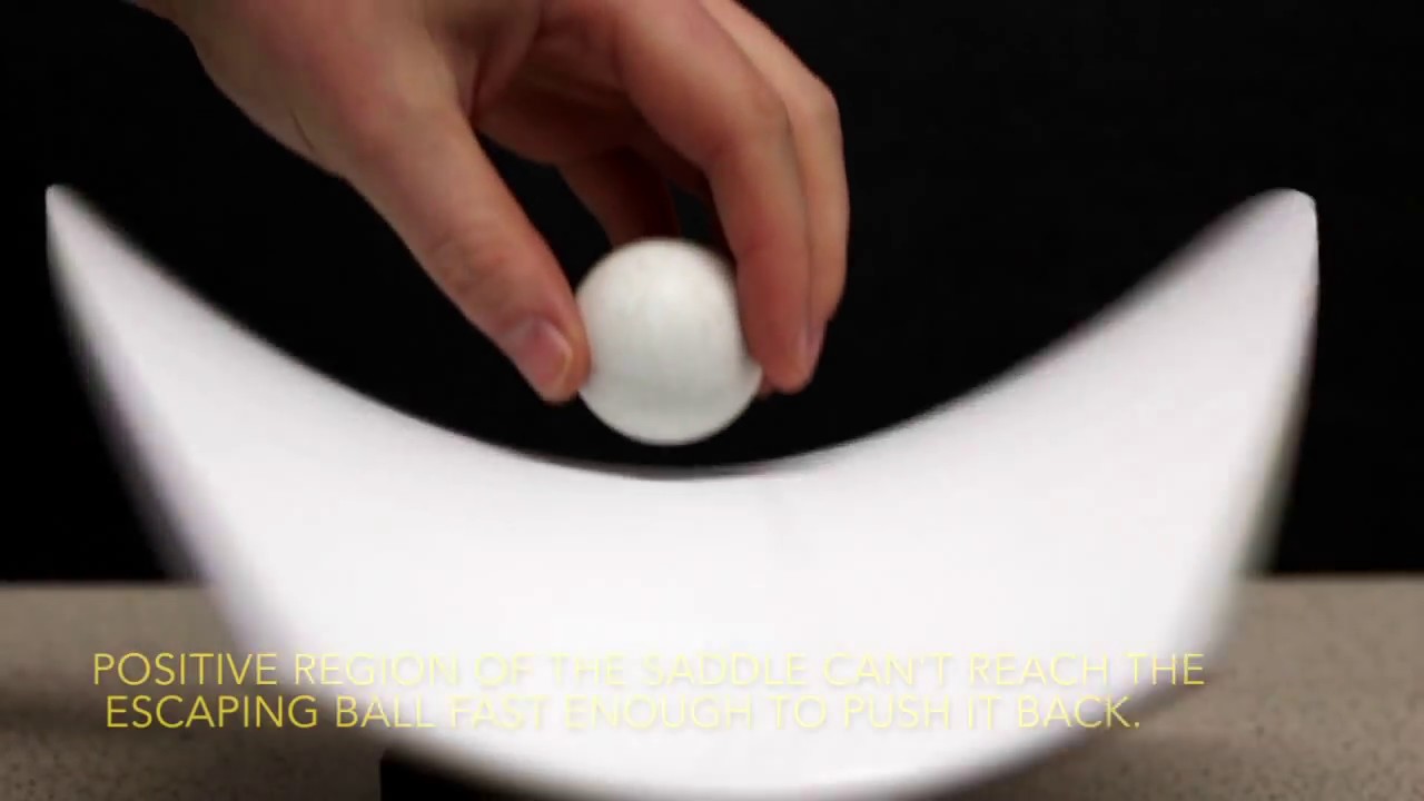 Mechanical Saddle Demonstration YouTube