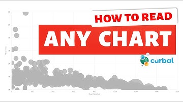 H2R #1:How to read any chart or graph
