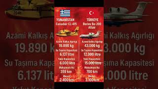 Envanterdeki En Büyük Yangın Söndürme Uçakları Karşılaştırması Ürkiye In