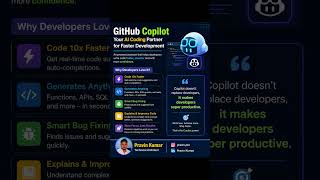 GitHub Copilot | #githubcopilot #github #genai #python