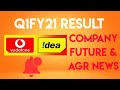 Vodafone idea News | Vodafone idea update |Vodafone idea result AGR news |share news | Q1FY21 result