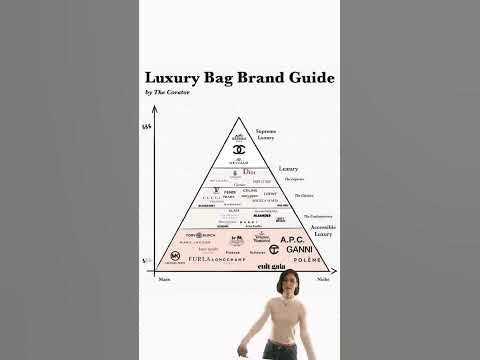 The Luxury Brand Hierarchy