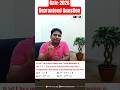 Eigen Values & Vectors | Linear Algebra | GATE & CSIR NET Mathematical Science 2026 | IFAS