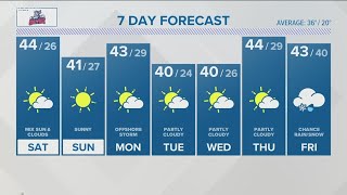 CONNECTICUT WEATHER: Saturday - January 7, 2023