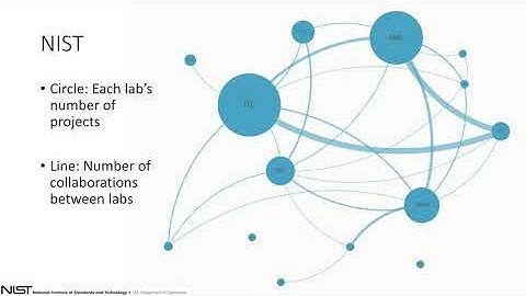Project Management at NIST using GitLab Core
