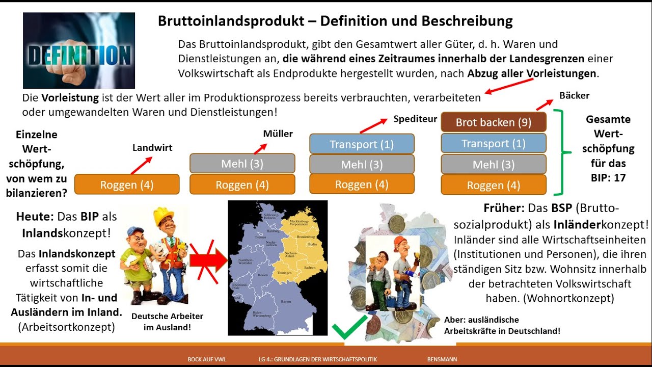 Entstehung, Verwendung und Verteilung des Bruttoinlandsprodukts