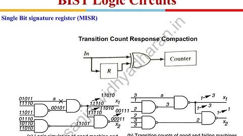 Testability of VLSI Lecture 12: Built-in Self-Test