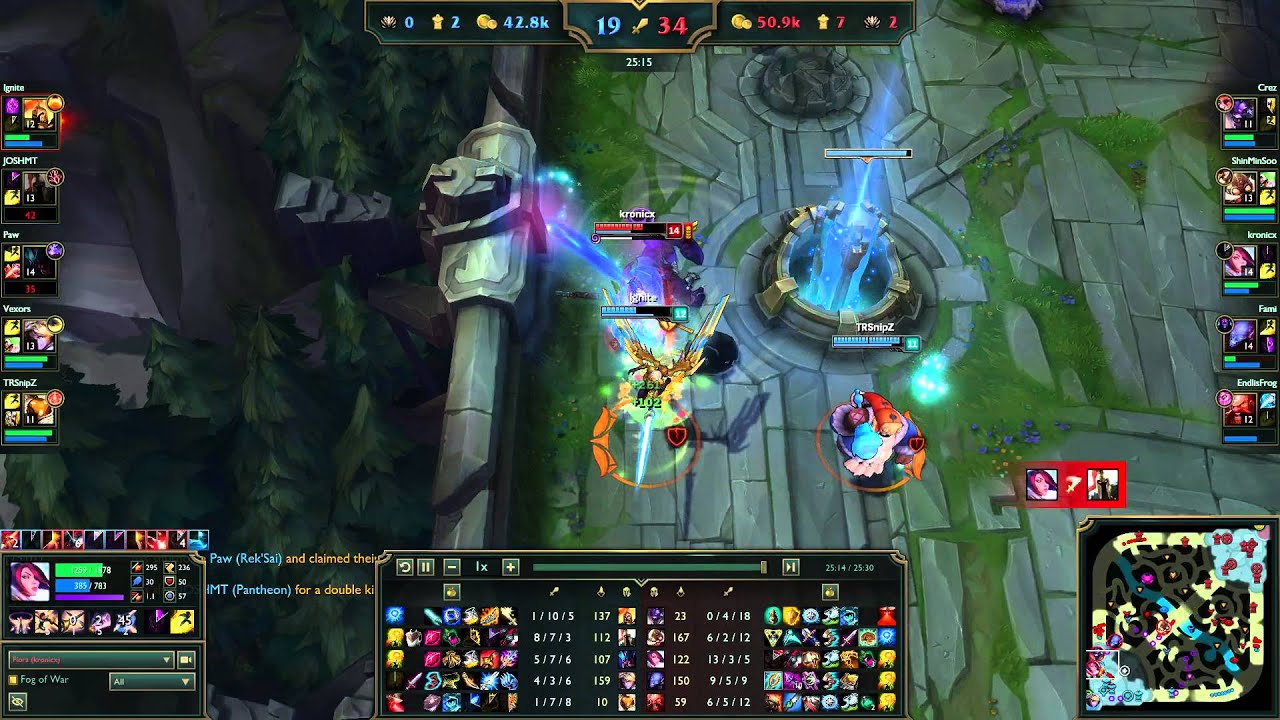 Pentakill by kronicx as Fiora