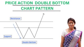 Price Action Trading || W Pattern