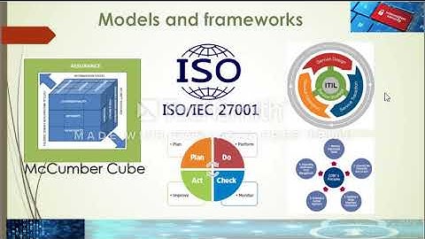Module 2   Information Security Management   Models & Frameworks