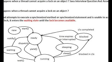 What happens when a thread cannot acquire a lock on an object