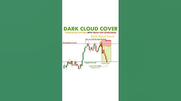 Dark CLOUD Cover // #trading #chartpatterns #shorts
