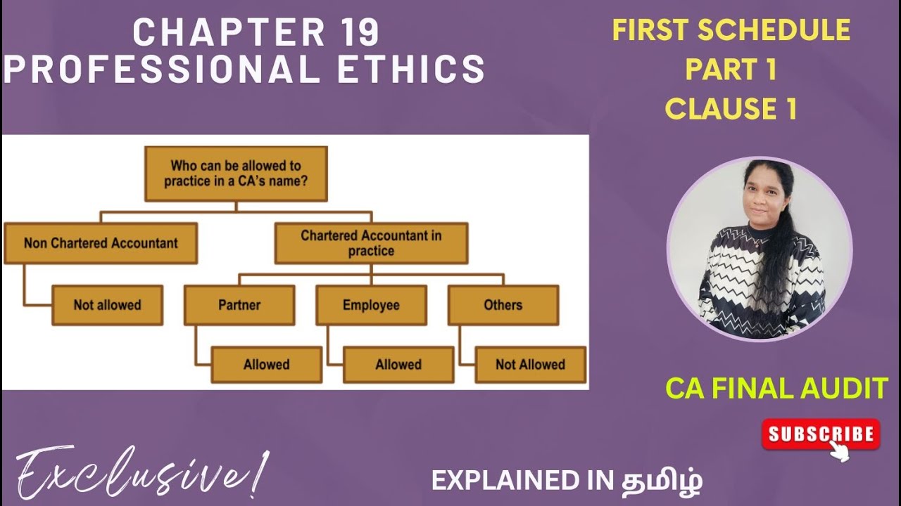 "First Schedule | Part 1 | Clause 1 | Professional Ethics Explained in ...