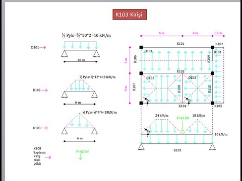 Video: Yük taşıyan bir duvar için hangi boyutta kirişe ihtiyacım olduğunu nasıl belirleyebilirim?