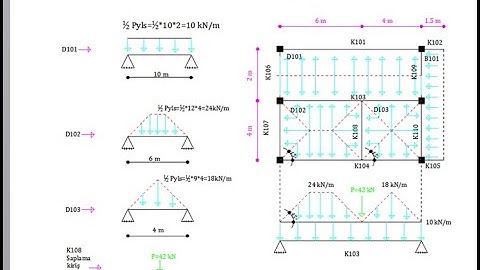BETONARME II DERS 1-Döşemelerden Kirişlere Yük Aktarımı
