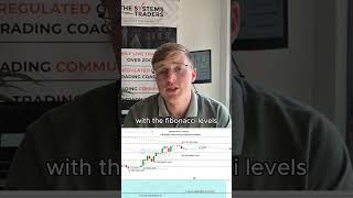 Forex bootcamp!! #forex #forextrading