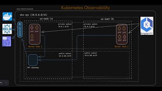 Create EKS Cluster using Terraform & Setup HPA Auto Scaling  Live Demo in Hindi