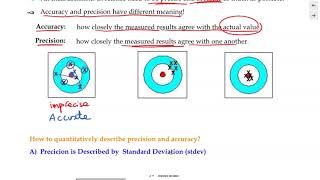 Precision vs Accuracy