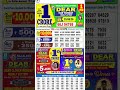 Nagaland dear stad lottery result 1.00pm 25.06.26