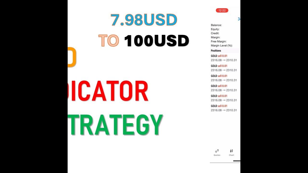 gold-15-min-indicator-scalping-strategy-7-98usd-to-100usd-fast-youtube