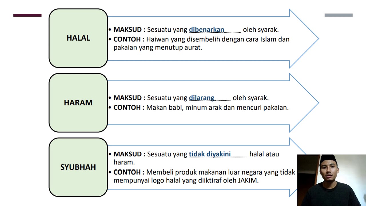 Mencari Yang Halal T2 Youtube