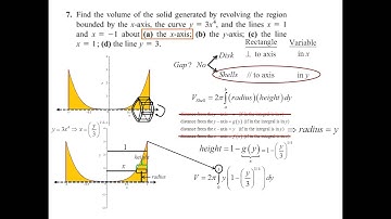 UPenn Math 104 Volume of Revolution using the Disk/Washer or Shell Method