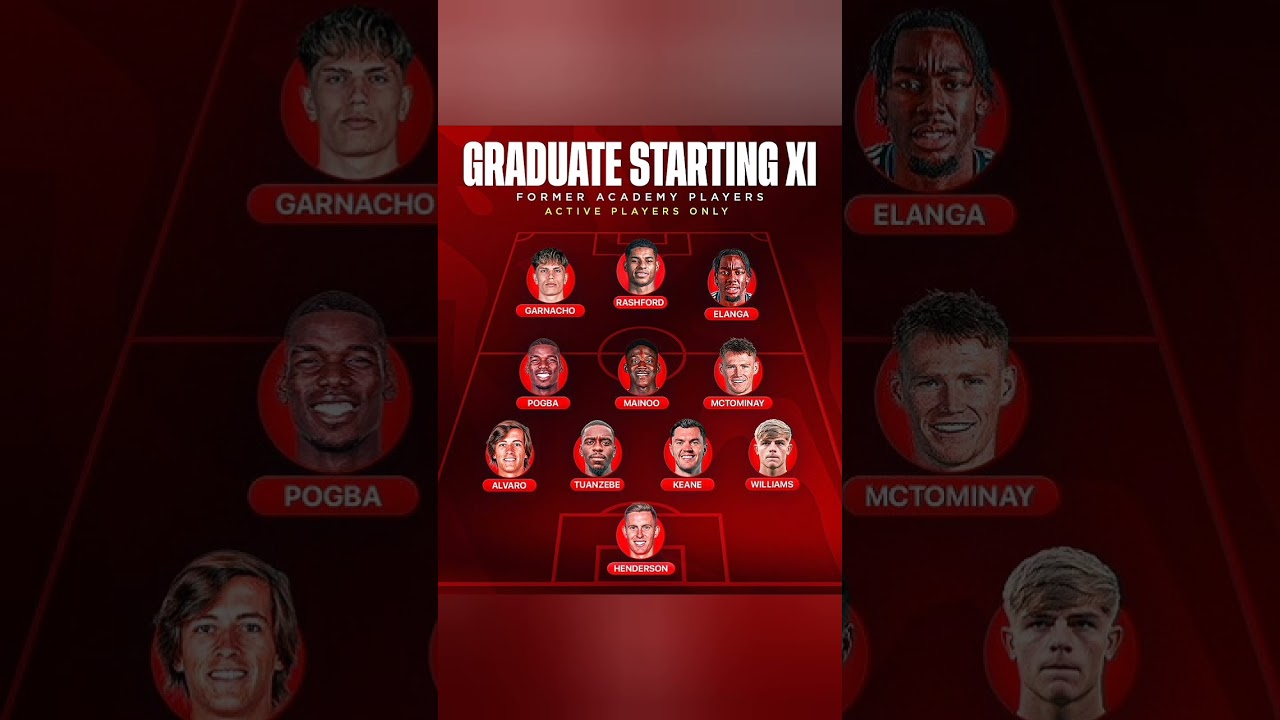 🔴⚪️Man Utd's Academy LEGENDS: Current Starting XI of Graduates! 🌟 Rashford & Garnacho! 