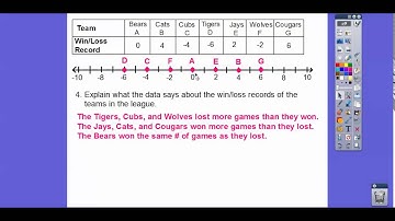 Comparing and Ordering Integers - Module 1.2