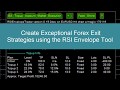 Build great Forex exit and Top up strategies for the RSI ...