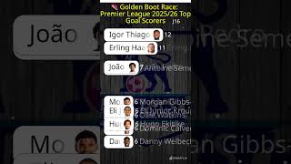 ⚽ Erling Haaland vs The Field: EPL 2025/26 Top Scorers Bar Chart Race