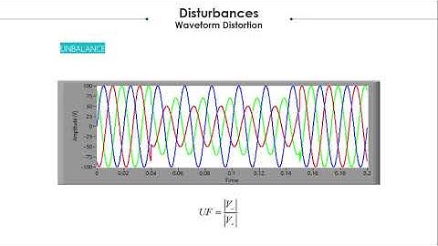 240-21Design of Power Quality Virtual Lab Toolbox Using LabVIEW / Multisim