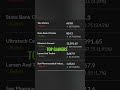 stock market update- 11thaug2025|| top gainers and losers  today #sharemarket #garudaarthashodh #yt