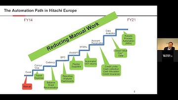 Finance Transformation, Automation & Digitalisation