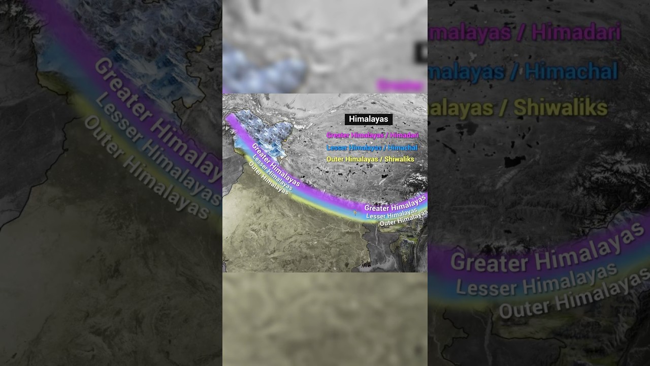 The Himalayas - Physiographic Division 