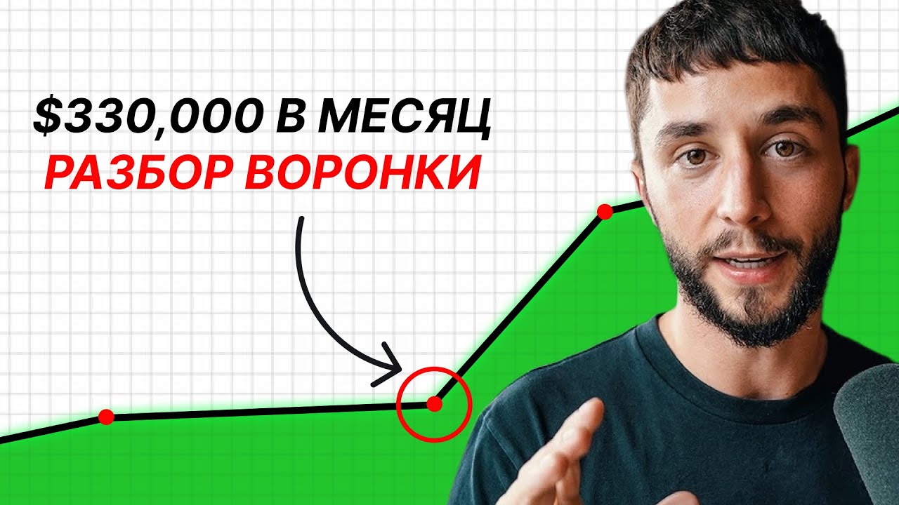 Как Liam Ottley зарабатывает $330,000 в месяц на своей воронке продаж