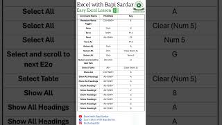 ✅Shortcut Key tricks 🔥 || Excel tutorial for beginners 💯 || #excelwithbapisardar #shorts