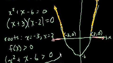Quadratic Inequalities (Visual Explanation)-Urdu.mp4