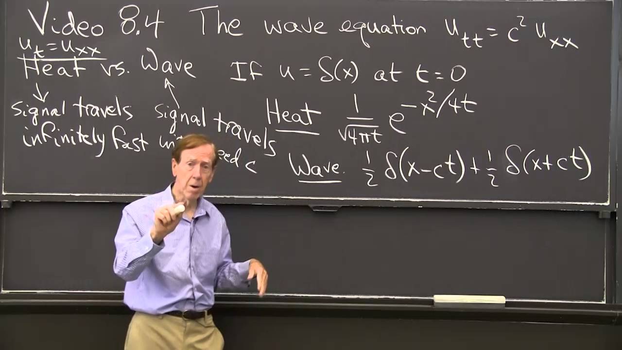 Wave Equation