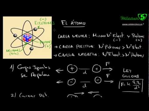 Vídeo: Como Determinar A Carga Do Núcleo De Um átomo