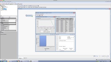 Logistic and Multinomial logistic regression on SAS Enterprise Miner