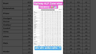 Railway ALP Zone wise Vacancy 🚊🚊🚊🚅#railway#rrb #alp #newvacancy