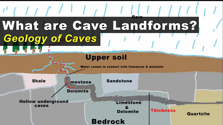 How are Caves formed - Geology of Cave Landforms UPSC/IAS/SSC CGL - DayDayNews