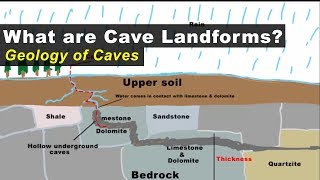 How are Caves formed - Geology of Cave Landforms UPSC/IAS/SSC CGL